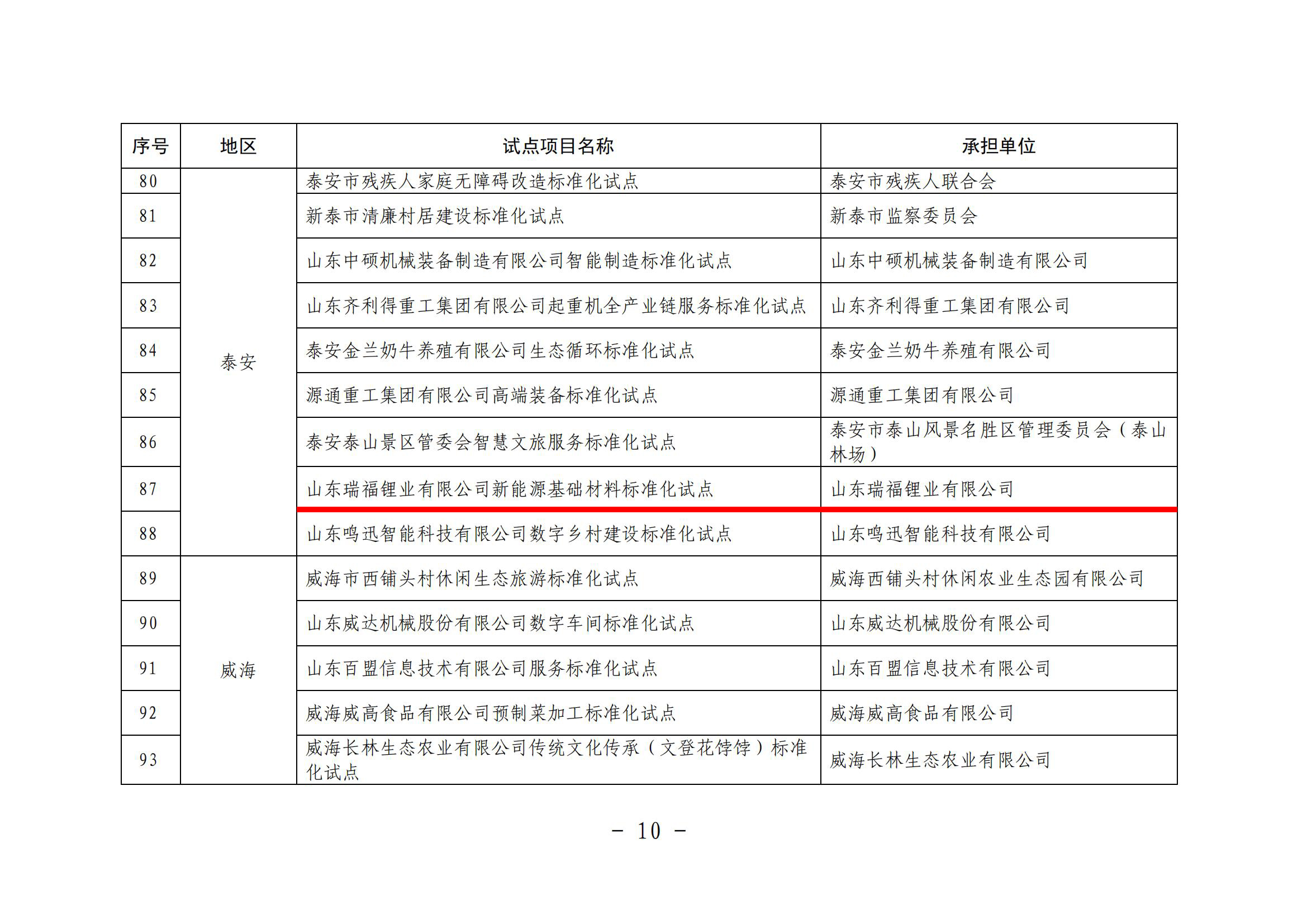 42.2023山东省新能源基础材料标准化试点_07.jpg