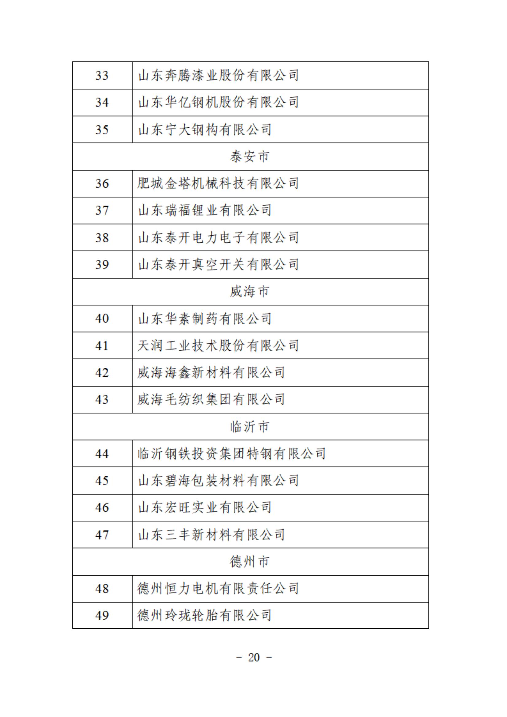 61.2024省级绿色供应链管理企业_20.jpg