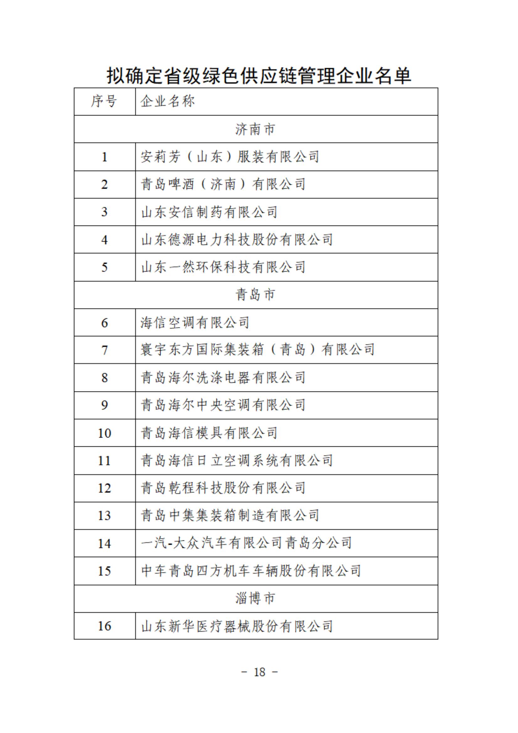 61.2024省级绿色供应链管理企业_18.jpg