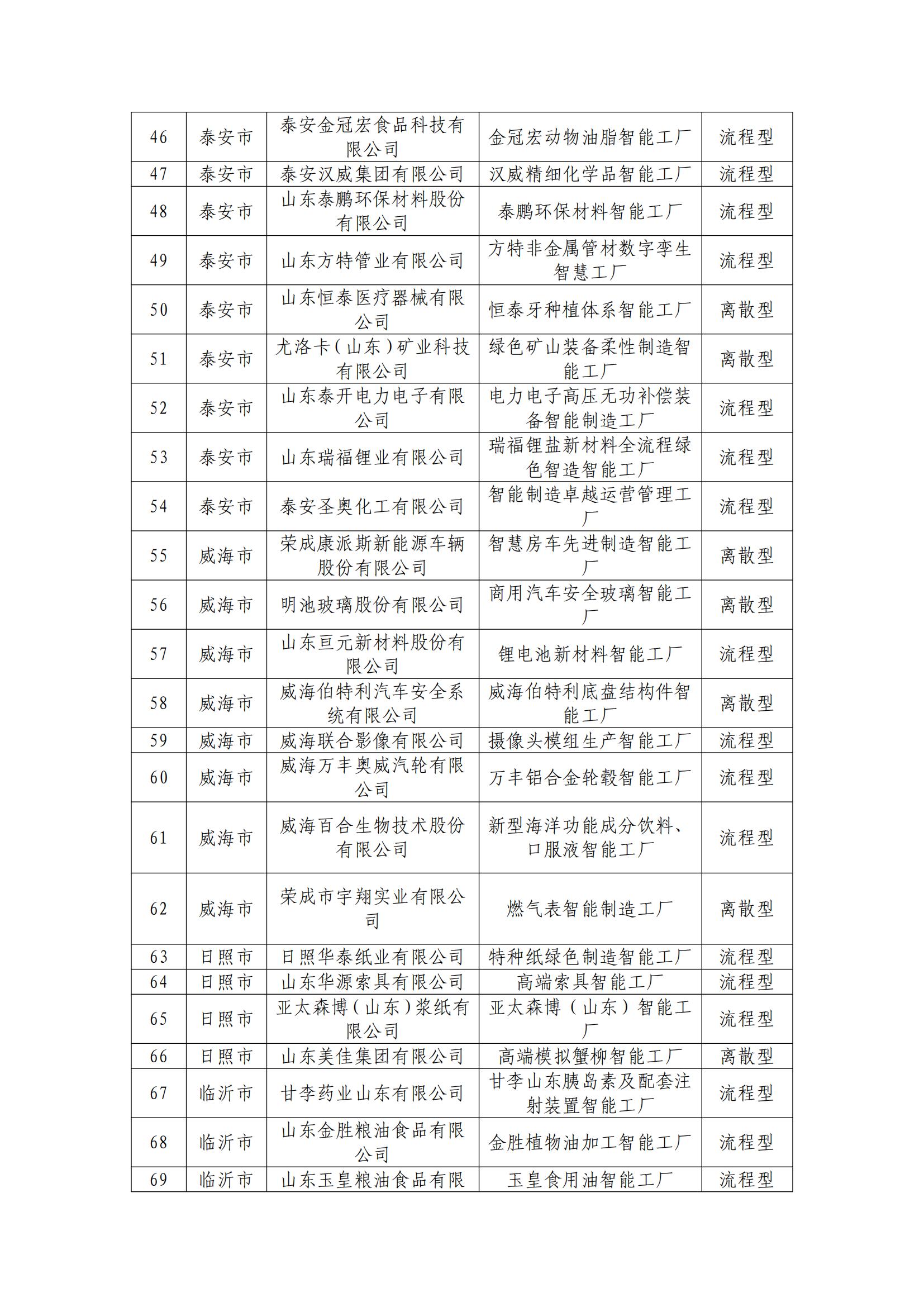 62.2024年省级智能工厂名单_03.jpg