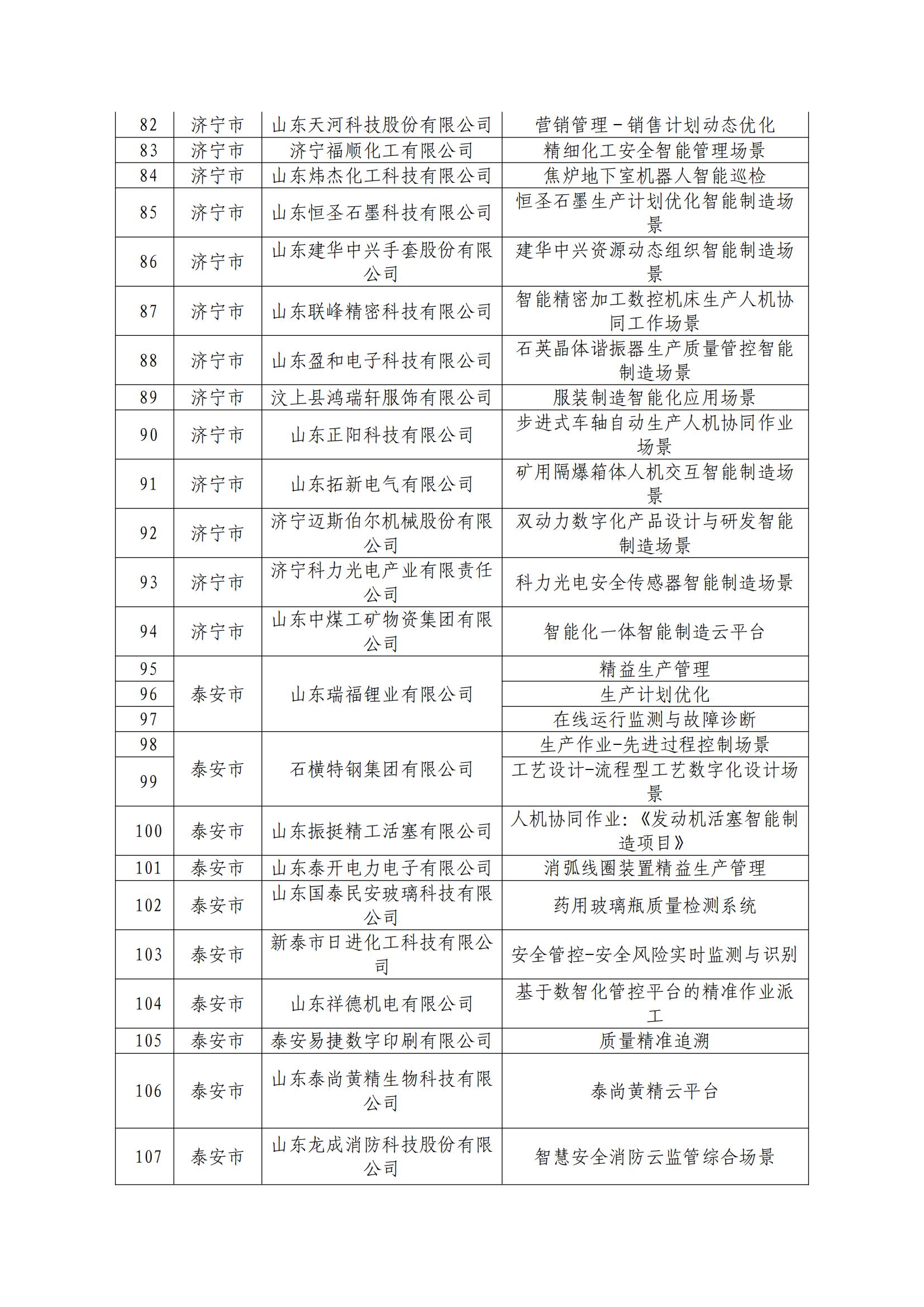 63.2024年省级智能制造场景名单_04.jpg