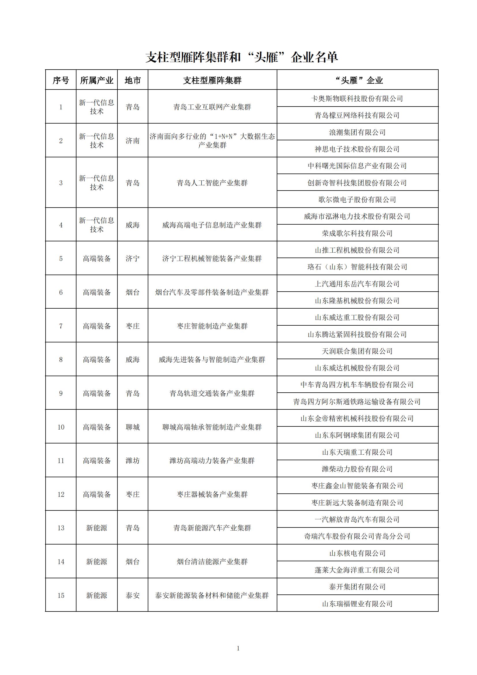 58.山东省支柱型雁阵集群头雁企业_01.jpg